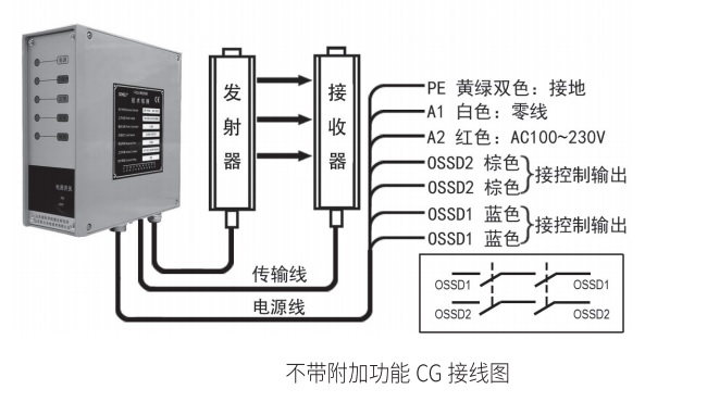 CG接線(xiàn)圖不帶附加功能